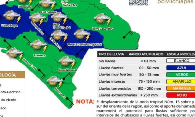 chiapas