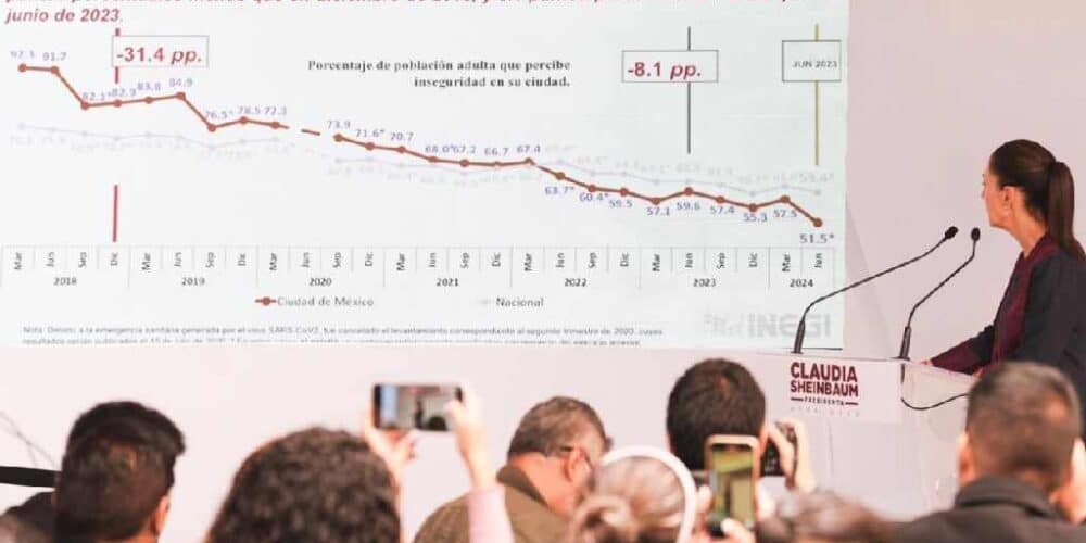 Las personas se sienten más seguras que en el 2018: Claudia Sheinbaum