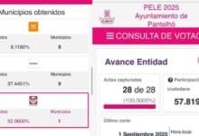 Más de mil punto de diferencia a favor del Julio Pérez