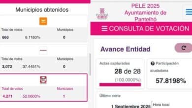 Más de mil punto de diferencia a favor del Julio Pérez