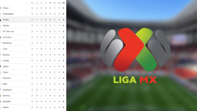 Liga MX así se mueve la tabla general tras la Jornada 2 del Clausura 2026