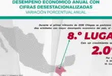 chiapas se coloca entre los estados con mayor dinamismo económico de méxico
